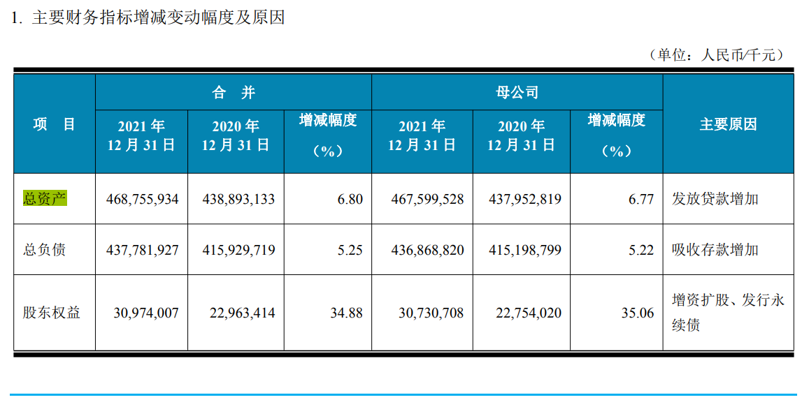 湖北两家城商行均启动上市辅导，2021年汉口银行个人贷款大增50.64%，湖北银行拨备覆盖率增加52.42个百分点