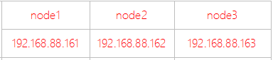 3K字詳解Hive，讓你徹底弄明白