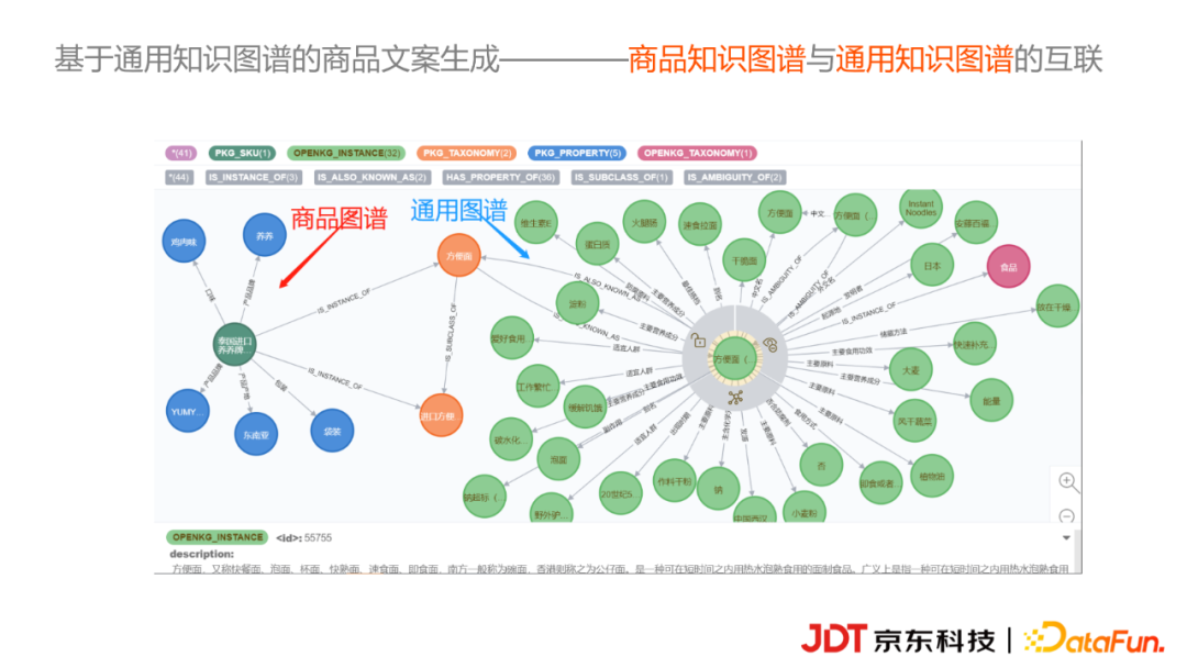 京东科技李浩然：基于知识图谱的商品营销文案自动生成实践