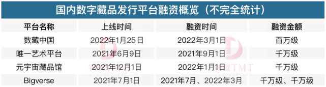 售罄、涨停、日赚千万，数字藏品的“爆红与暴富”