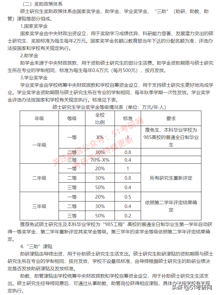 超强实力派211，不少专业报考热度低，年年招调剂，缺额近千人