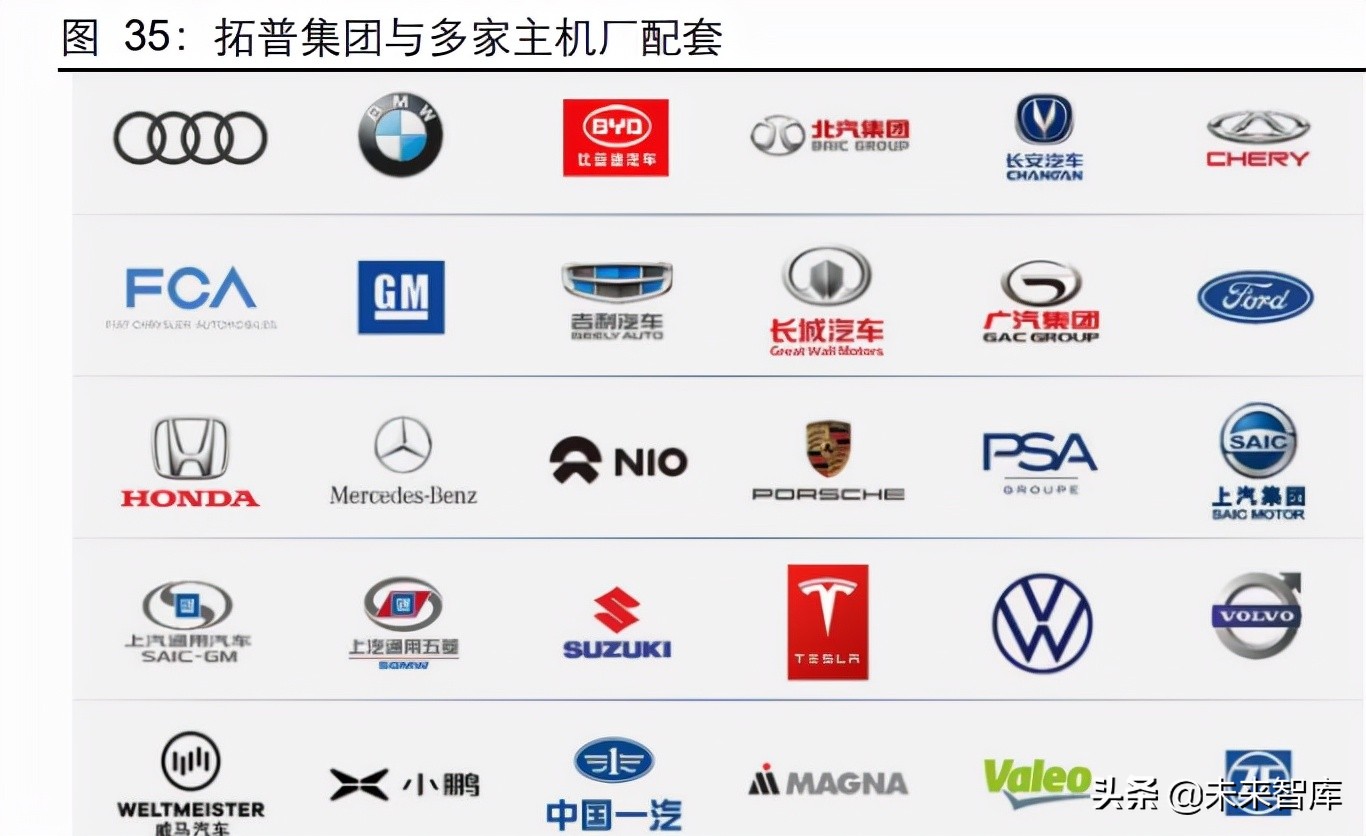 汽车空气悬架行业研究：如何看待空气悬架系统国产化机遇？