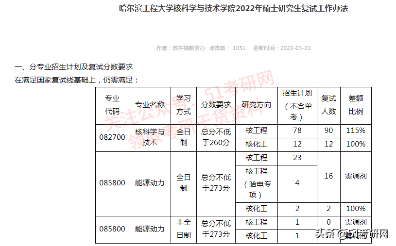 超强实力派211，不少专业报考热度低，年年招调剂，缺额近千人