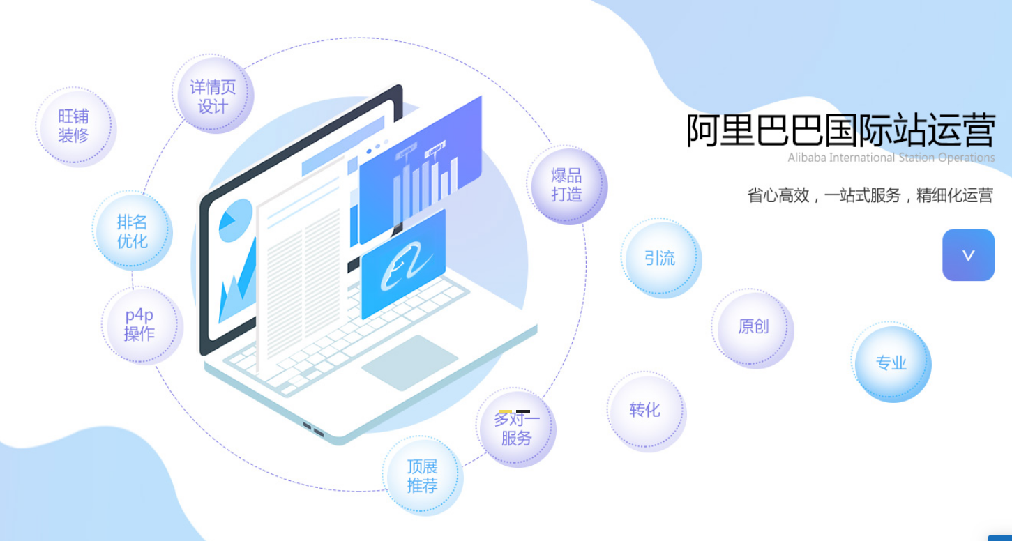 阿里巴巴国际站代运营：产品详情这样做转化提升90%