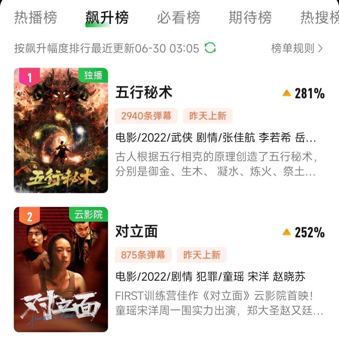 刚上线的《五行秘术》，飙升榜第一，以为是烂片看过之后亮点多多