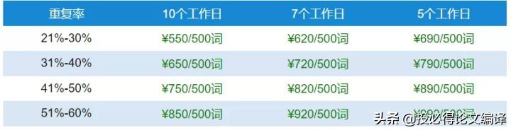 投必得OO编辑润色业务介绍