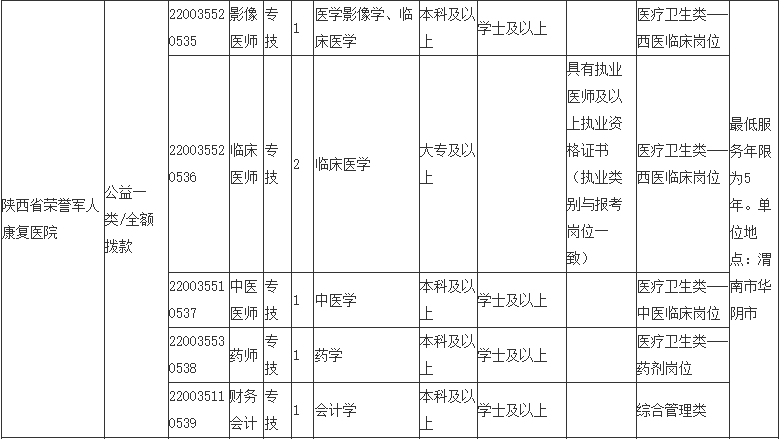 深圳奥林巴斯最新招聘（欢迎报考）