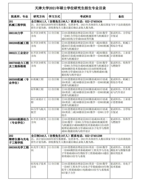 「考研院校分析」天津大学研究生修炼指南