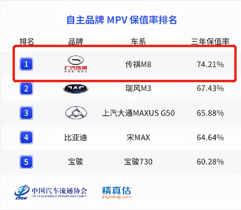 廣汽傳祺暖心承諾，M8福祉版下訂一個(gè)月交車