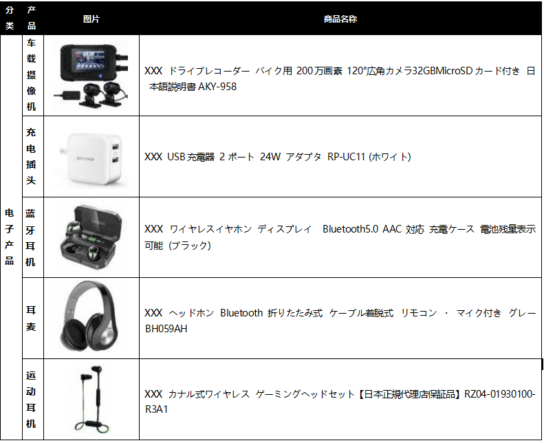 亞馬遜培訓(xùn)丨日本站listing分品類詳解-消費(fèi)類電子產(chǎn)品