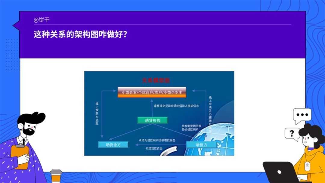 这家工厂的PPT循环图好掉价！我只用8个圆，让它直接贵了3倍