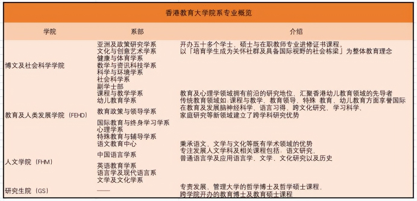 如何评价香港教育大学？