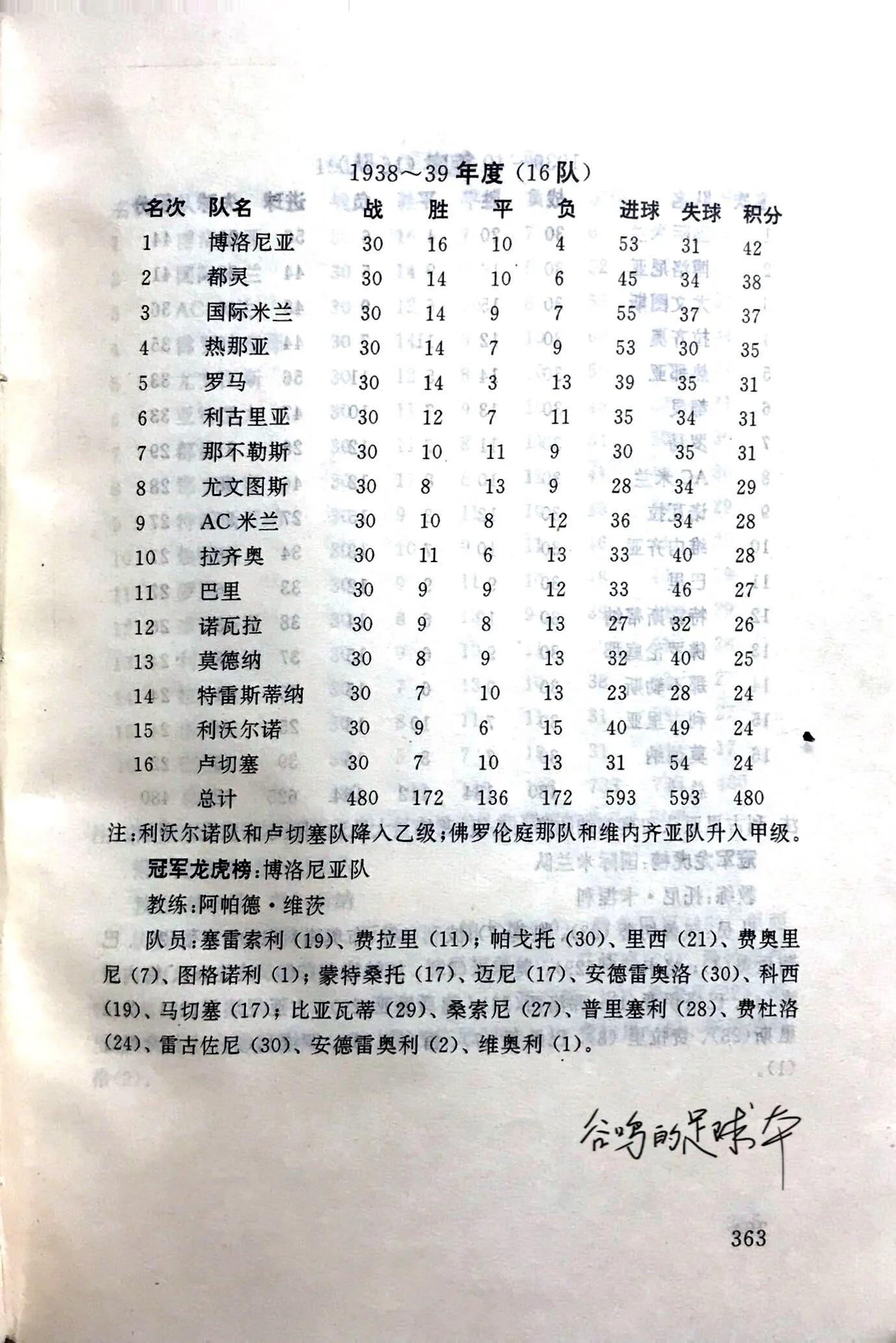 意甲近10年冠军积分(「忆意甲」博洛尼亚意甲第5冠 记1938/39赛季意甲联赛)