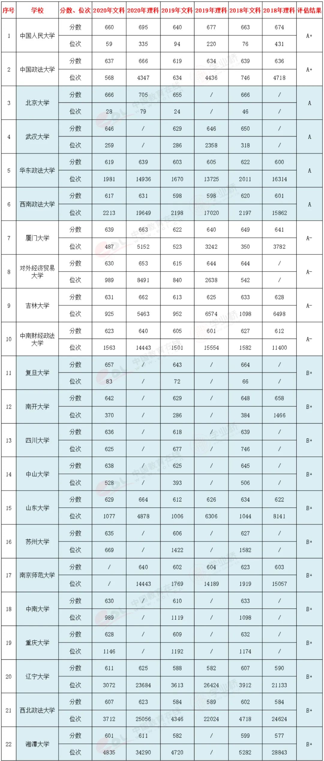 法学沦为“红牌专业”，就业薪资怎么样？值得报考吗？