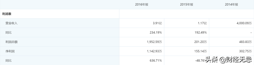 低门槛无风险？百亿考研生意背后，谁是赢家？