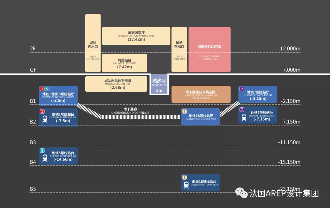 杭州市轨道交通TOD综合开发地铁海潮站城市设计