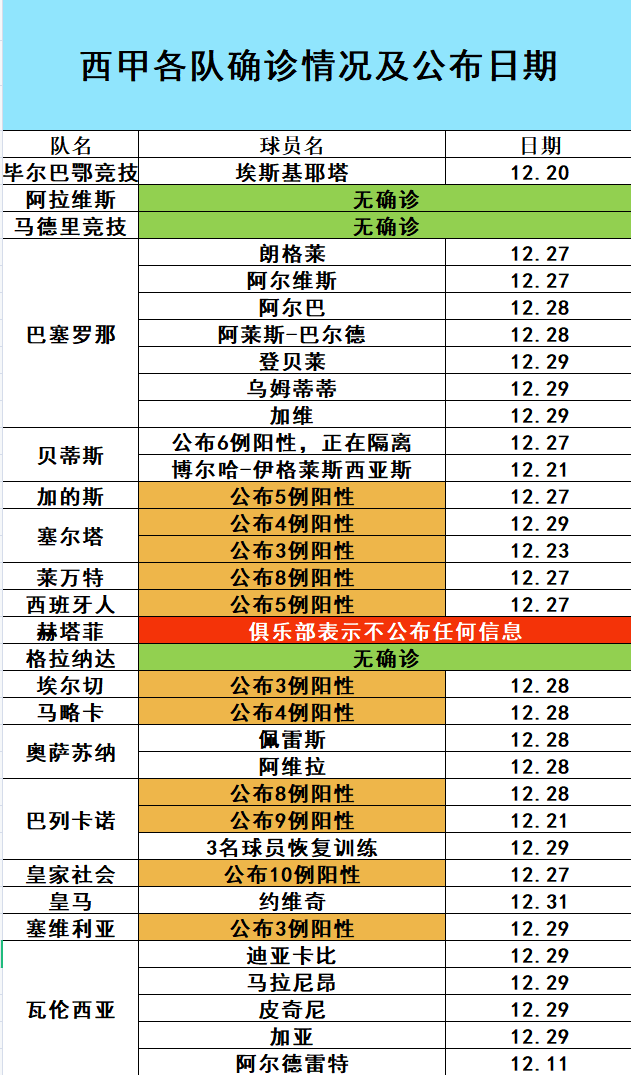 皇马vs赫塔菲(西甲：赫塔菲VS皇马，谁说皇马多名主力缺阵？村里刚通网吗？)