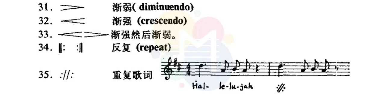 乐谱中常用的符号