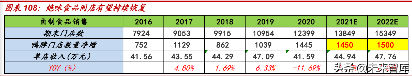 食品饮料行业2022年投资策略：价格回升有望推动业绩加速释放