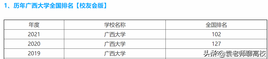 西南地区的两所末流211大学，广西大学和贵州大学，哪个更强？