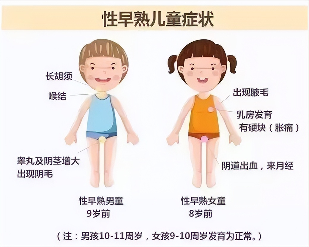 青春期发育后还能长个吗?关于青春期与长高那些事,家长尽早了解