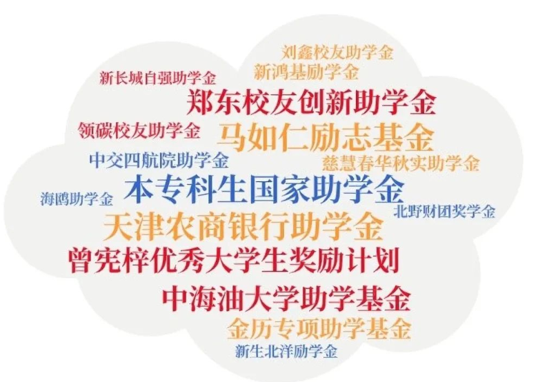 报考指南！天津大学好不好？哪里好？有多好？这4个“高分回答”值得一看！