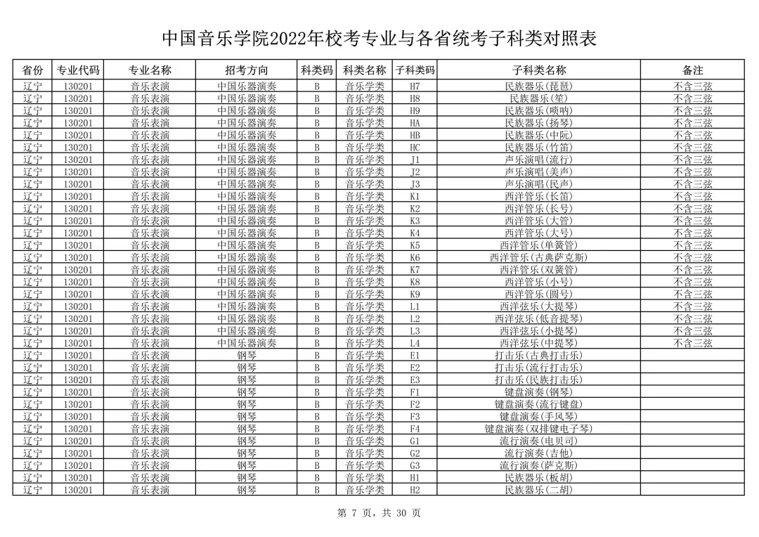 中国音乐学院2022本科招生简章！校考专业与各省统考子科类对照表