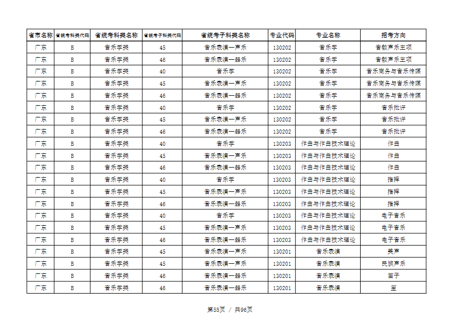 天津音乐学院2022本科招生简章！校考专业与各省统考子科类对照表