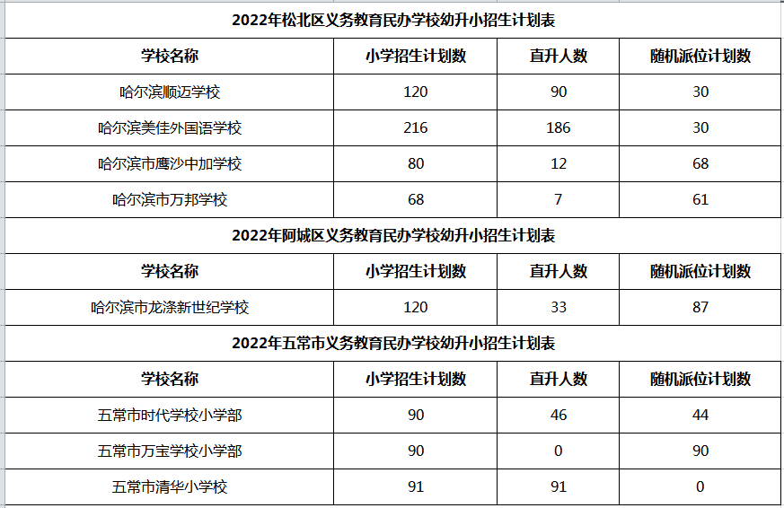 哈尔滨这些热点学校传闻均未实现，你中招没？