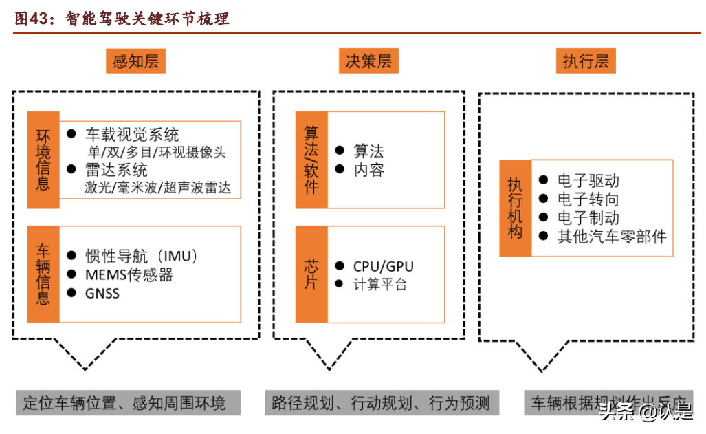 汽车电子行业之德赛西威深度研究