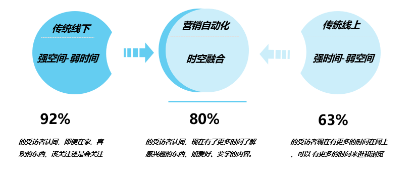 55万亿的市场规模，这个赛道或成新风口