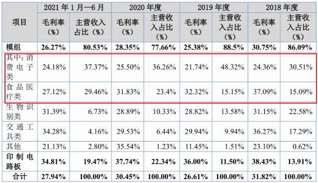 北交所打新则成电子：FPC模组代工厂，高度依赖大客户，5年零增长