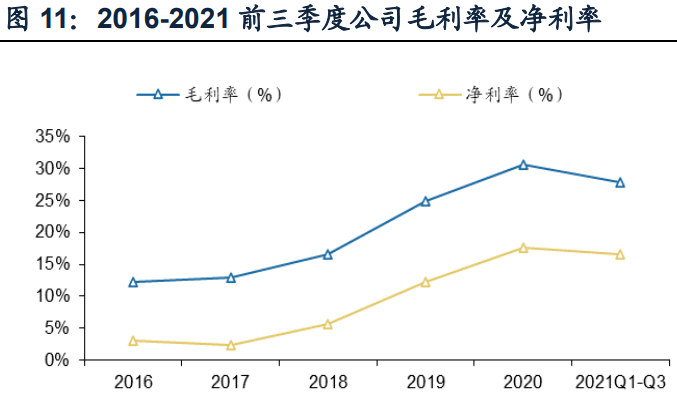 海上电缆行业龙头东方电缆研究报告
