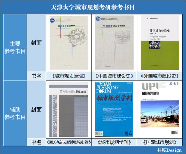 「考研院校分析」天津大学研究生修炼指南