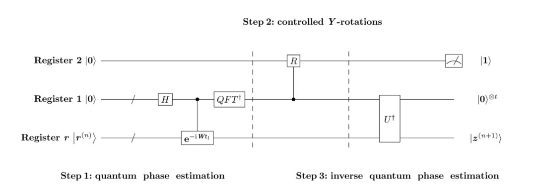 本源量子机器学习算法求解精度实现指数级提升