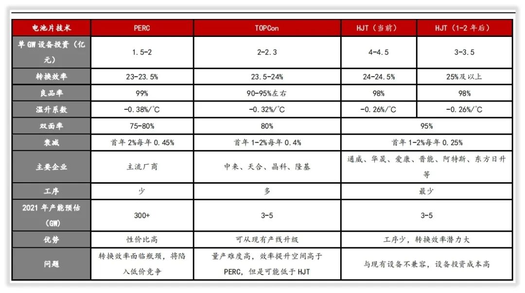 技术简报｜奥特维如何赢未来？关键“N型电池TOPCon”变轨
