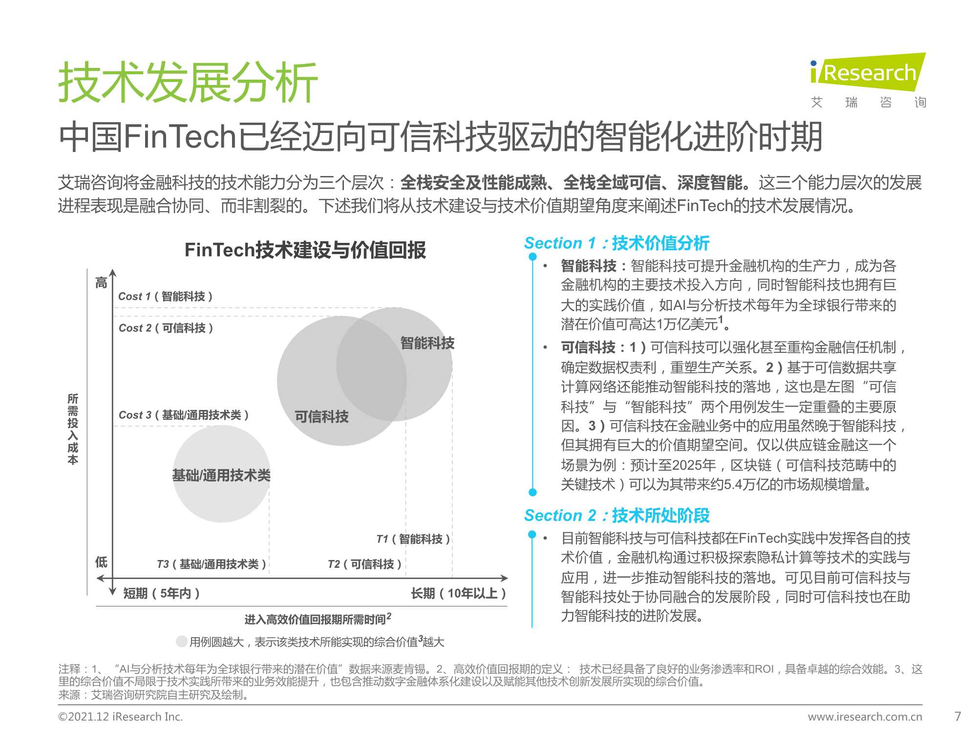 2021年中国FinTech行业发展洞察报告（艾瑞咨询）