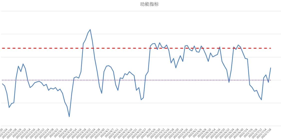 资本市场再次狂欢（中证500股指期货IC交易实战）