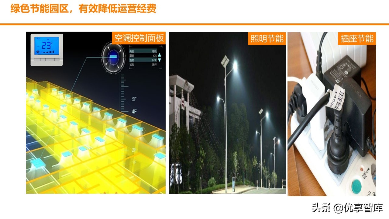 智慧园区数字孪生智能可视运营平台解决方案（数字孪生智能可视）