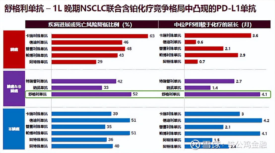 基石药业：好故事从肺癌药“小宇宙”开始