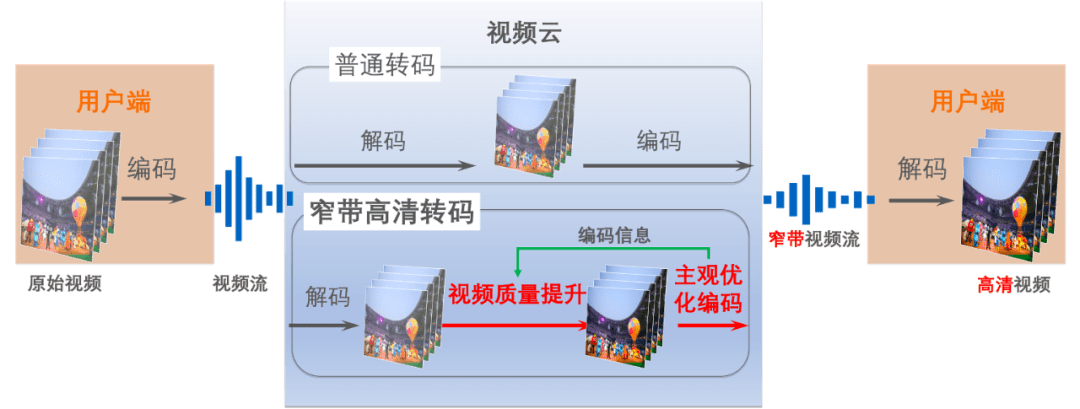 nba画质为什么很差(如何解决赛事直播画质不清晰问题？｜阿里云视频云「窄带高清」)