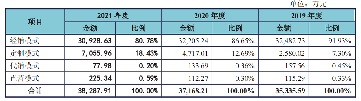 红星美羚“失蹄”在前，美庐生物IPO之路是否会重蹈覆辙？