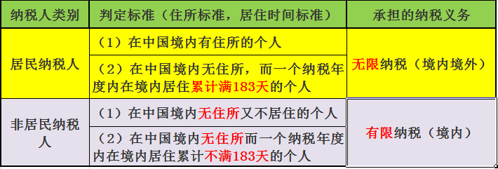 房贷退税是怎么回事?个税怎么计算?-第2张图片-腾赚网