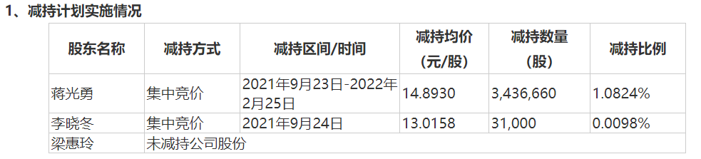 金莱特营业成本逐年攀升 连续两年增收不增利高管频减持