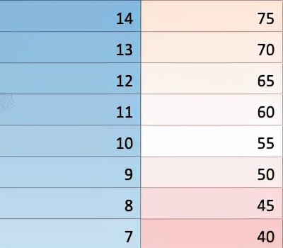 一份让 leader 满意的数据汇报表长什么样？