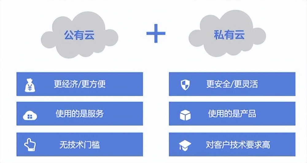 云计算的到来，在你身边有哪些关联。怎么看云计算呢（十八）
