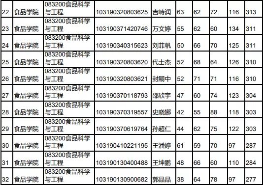 建议收藏！南京师范大学考研全攻略！吐血整理