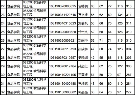 建议收藏！南京师范大学考研全攻略！吐血整理