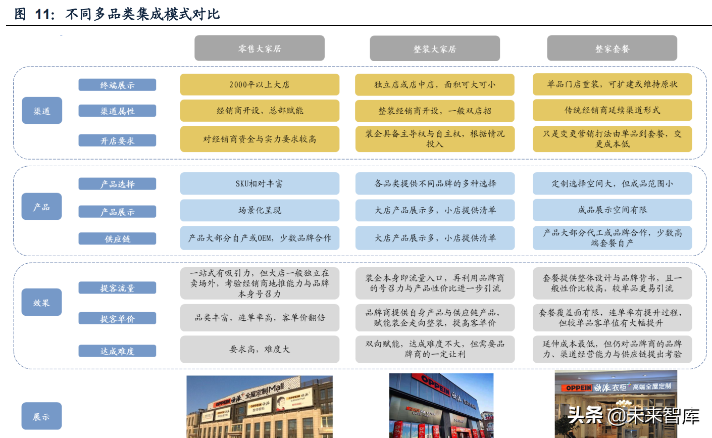>定制家居行業專題報告：深度探討家居套系化銷售定制家居行業專題報告：深度探討家居套系化銷售