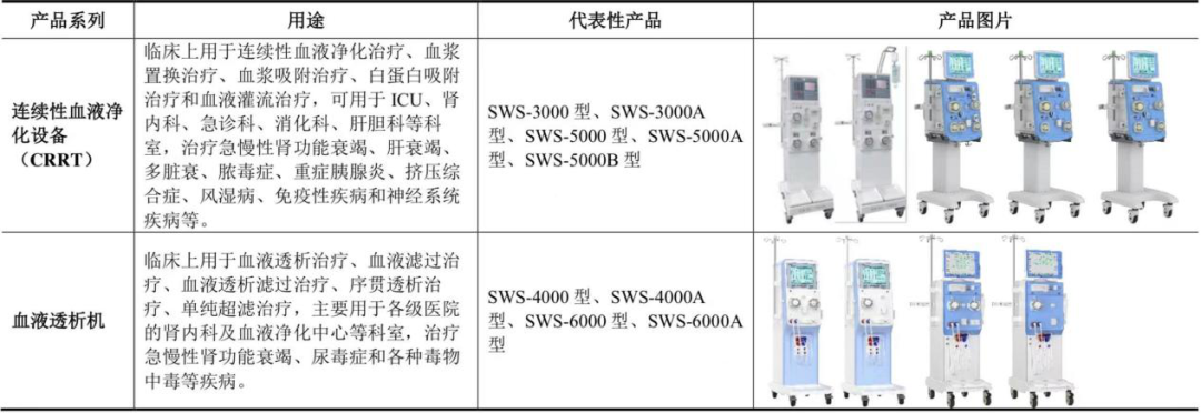 90%以上進(jìn)口！2021血透設(shè)備銷售排行榜